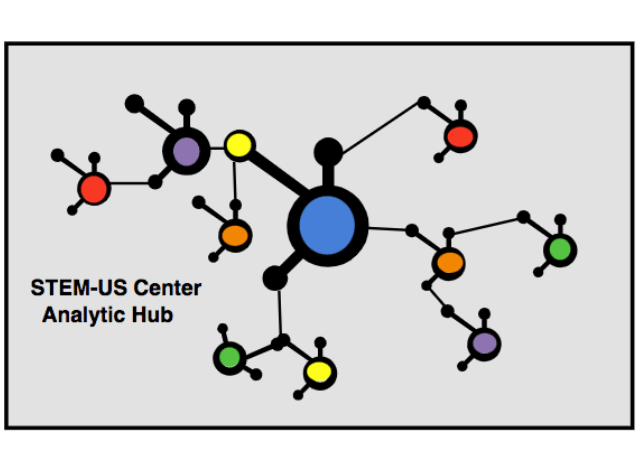 Academic Intervention Strategies HBCU STEM Analytic Hub